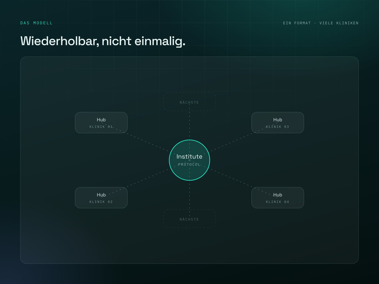 Illustratives Schema des Modells, ein Institute und mehrere Hub-Abteilungen in Partnerkliniken